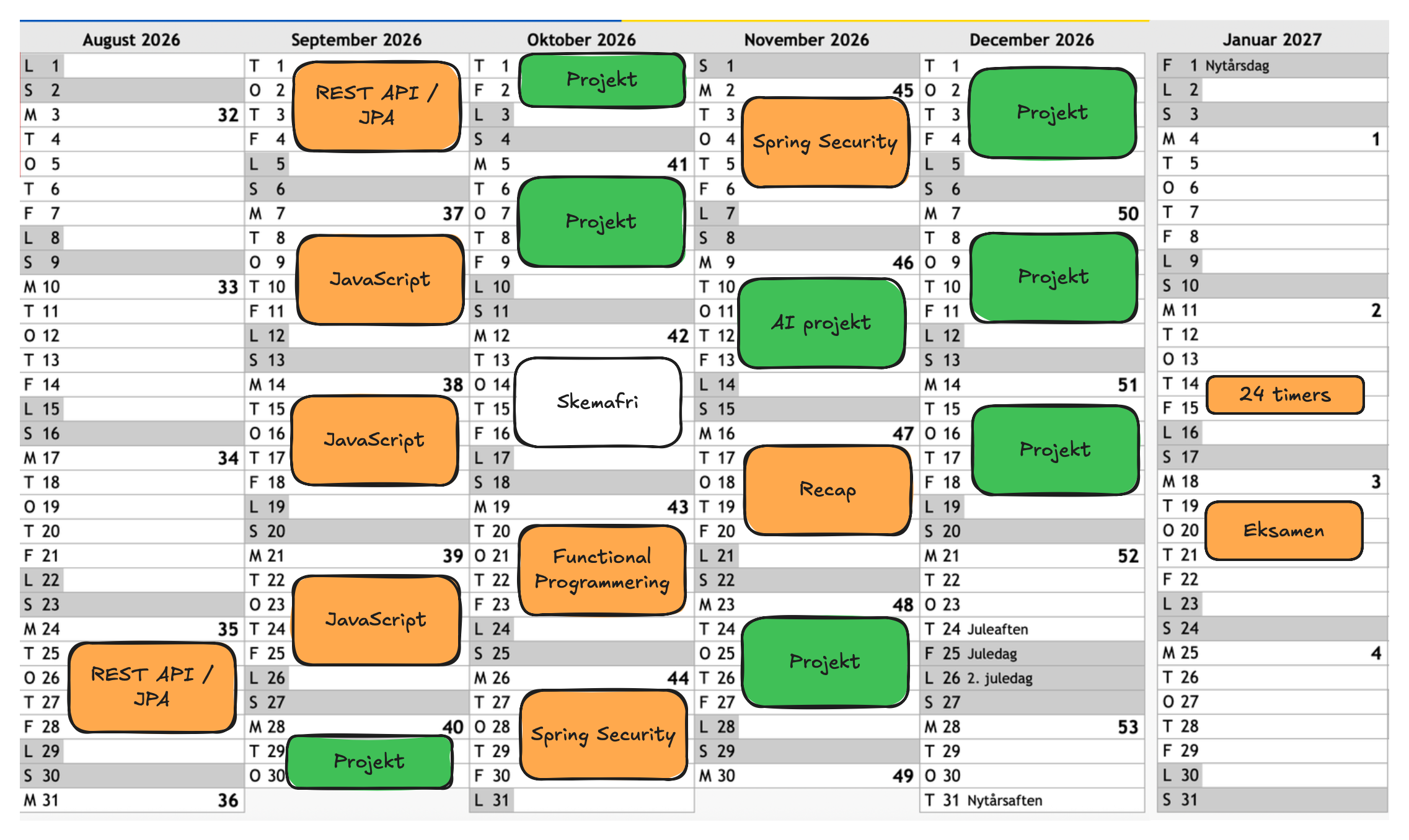 Semester plan prog2