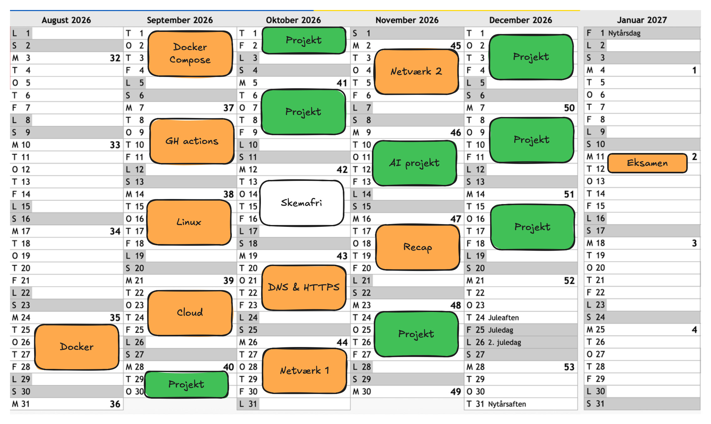 Semesterplan - Tek2